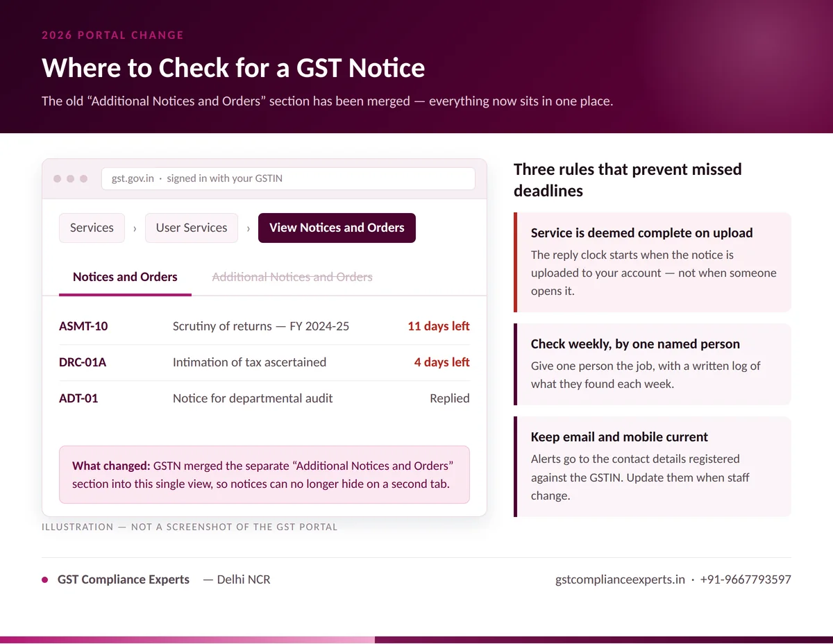 How to check a GST notice under View Notices and Orders on the GST portal